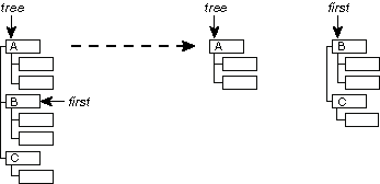 Example of PtFSRemoveList()