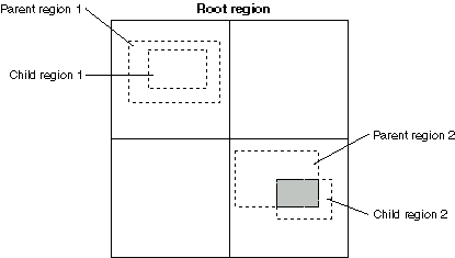 Regions and event clipping